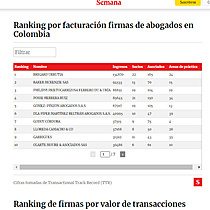 Especial de Abogados: conozca las firmas que ms facturan